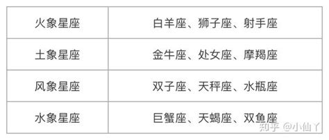 星座 金木水火土|星座：认识星座四元素和星座三分法及其共性